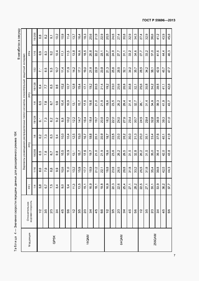 Страница 10 ГОСТ Р 55696-2013