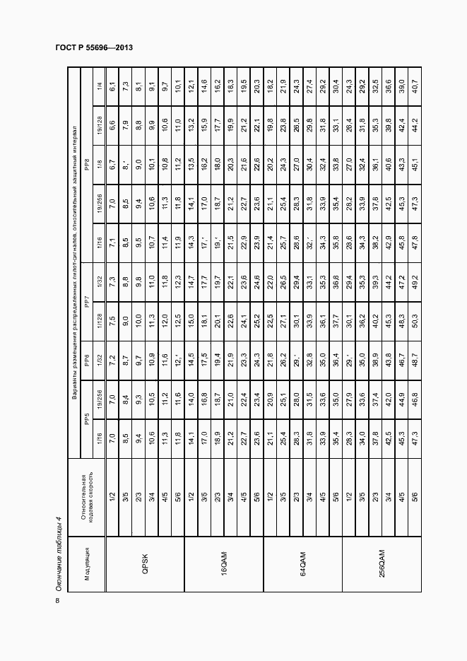 Страница 11 ГОСТ Р 55696-2013