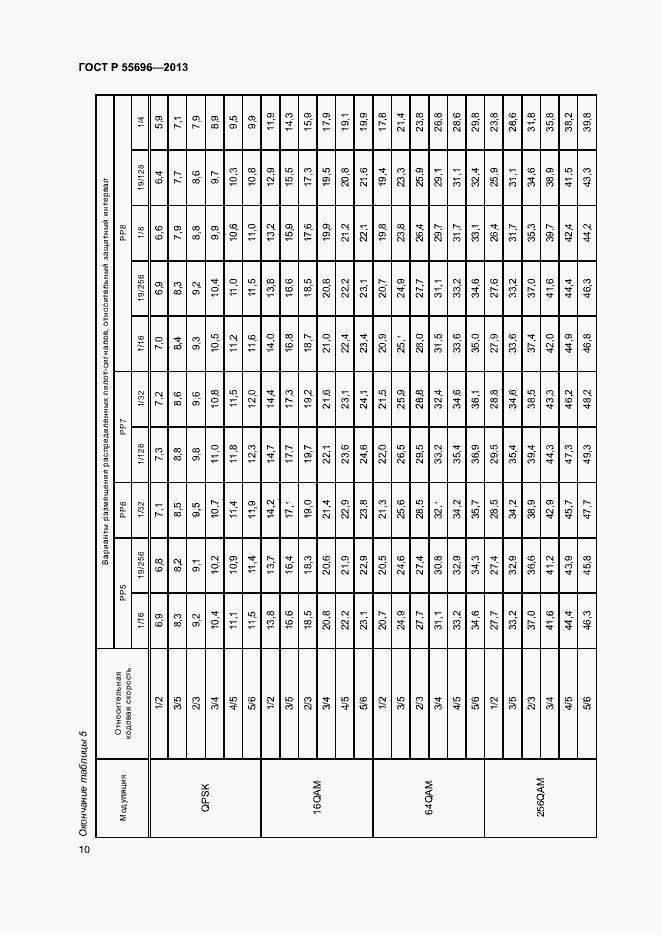 Страница 13 ГОСТ Р 55696-2013