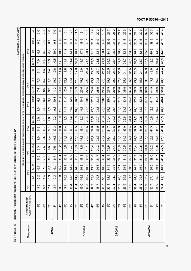 Страница 14 ГОСТ Р 55696-2013