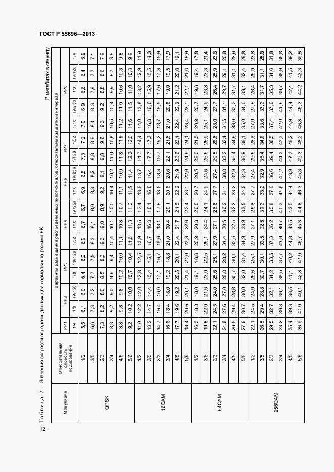 Страница 15 ГОСТ Р 55696-2013