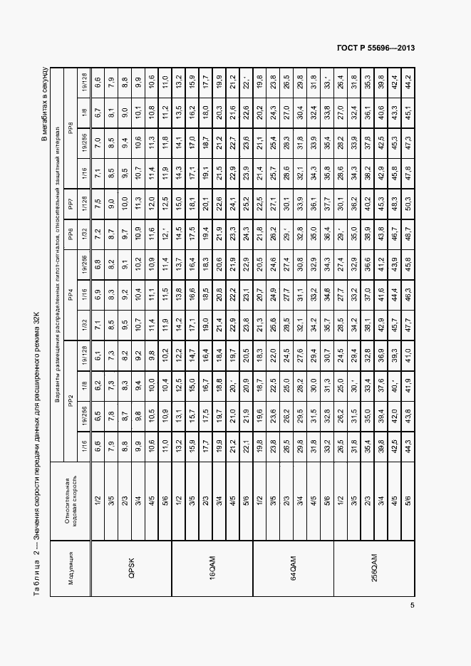 Страница 8 ГОСТ Р 55696-2013