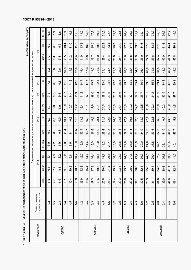 Страница 9 ГОСТ Р 55696-2013