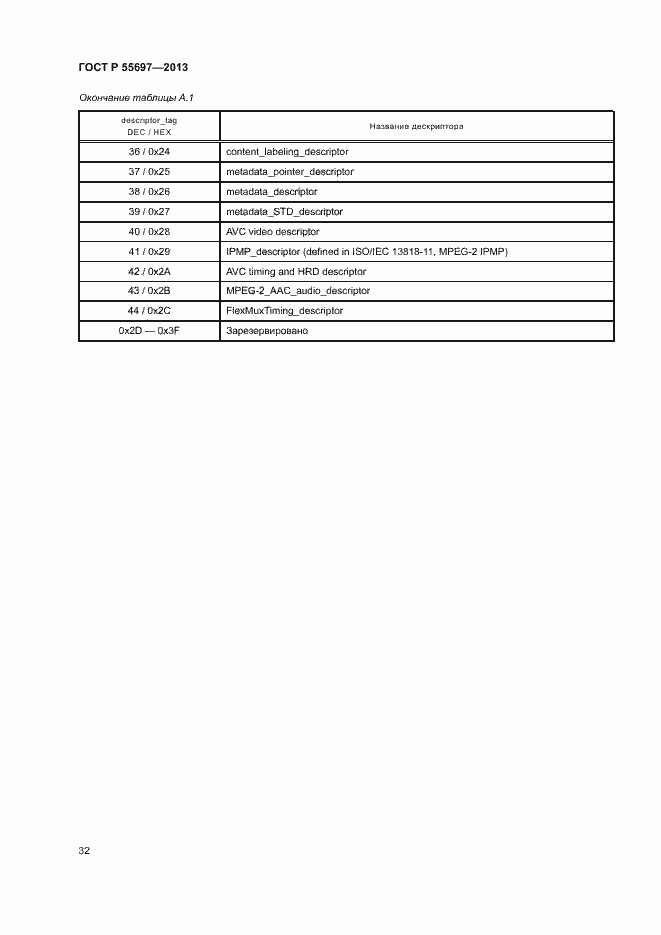 Страница 35 ГОСТ Р 55697-2013