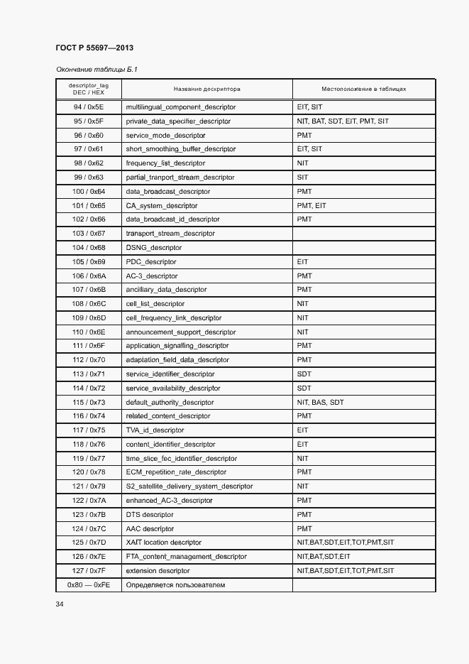 Страница 37 ГОСТ Р 55697-2013