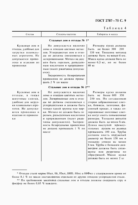 Страница 10 ГОСТ 2787-75
