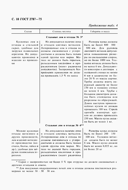 Страница 11 ГОСТ 2787-75