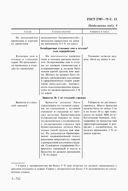 Страница 12 ГОСТ 2787-75