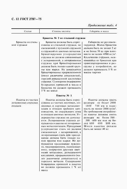 Страница 13 ГОСТ 2787-75