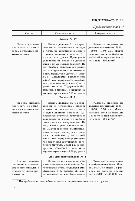 Страница 14 ГОСТ 2787-75