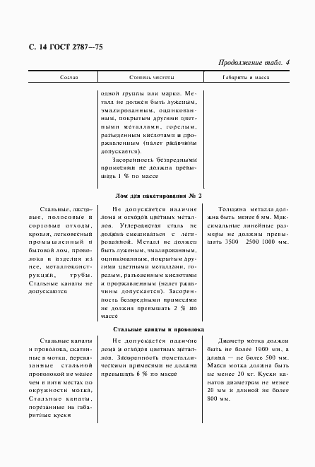 Страница 15 ГОСТ 2787-75