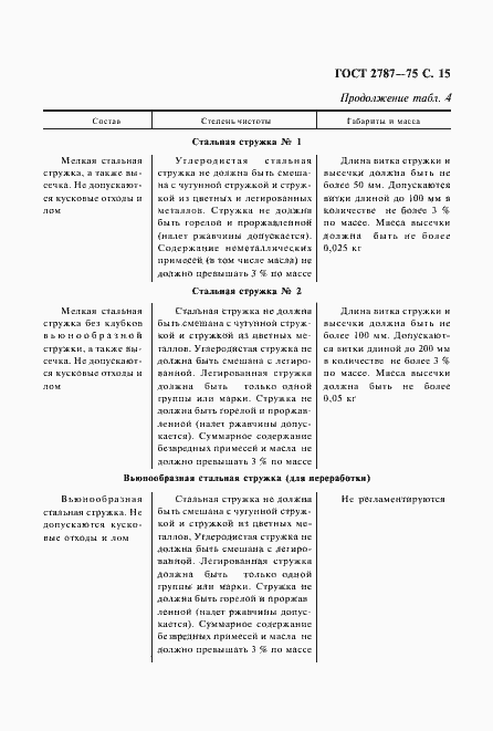 Страница 16 ГОСТ 2787-75