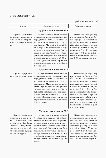 Страница 17 ГОСТ 2787-75