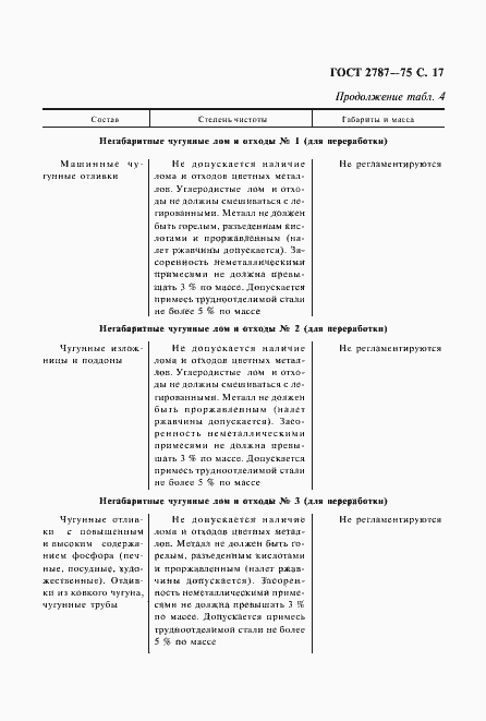 Страница 18 ГОСТ 2787-75