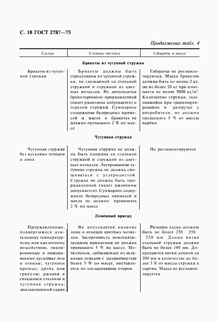 Страница 19 ГОСТ 2787-75