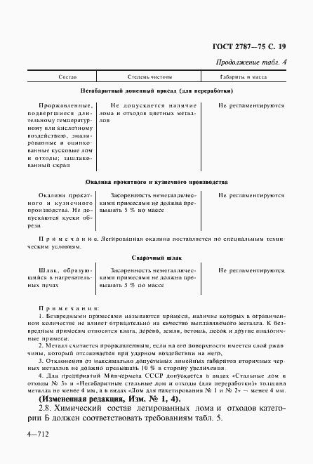 Страница 20 ГОСТ 2787-75