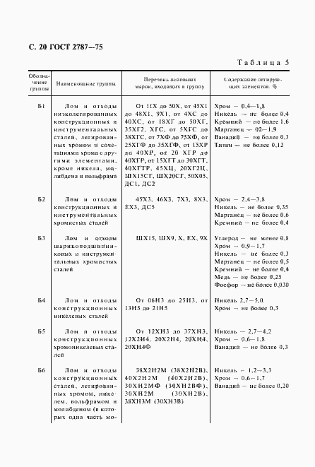 Страница 21 ГОСТ 2787-75