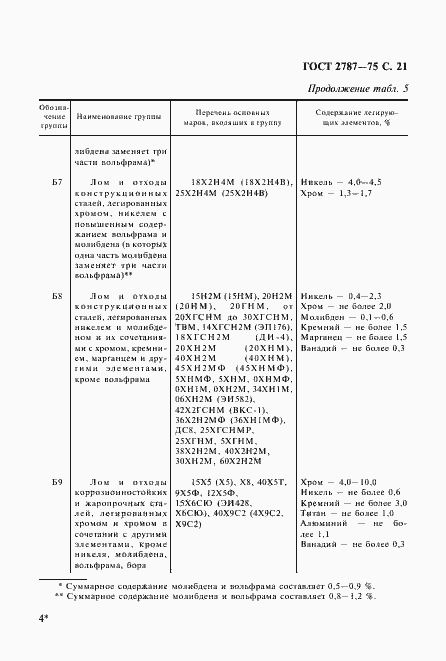 Страница 22 ГОСТ 2787-75
