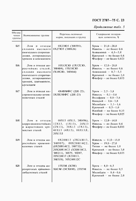Страница 24 ГОСТ 2787-75