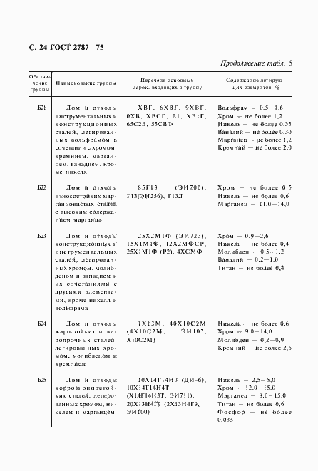 Страница 25 ГОСТ 2787-75