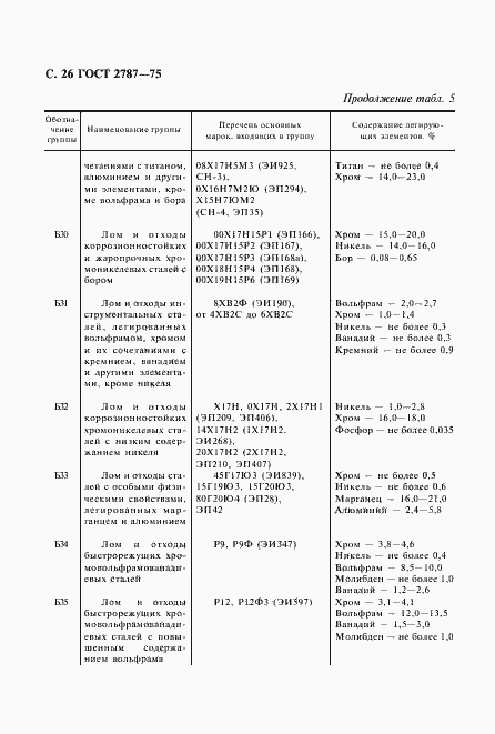 Страница 27 ГОСТ 2787-75