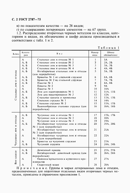 Страница 3 ГОСТ 2787-75