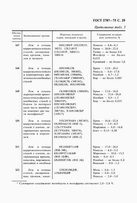 Страница 30 ГОСТ 2787-75