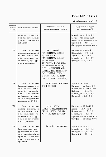 Страница 32 ГОСТ 2787-75