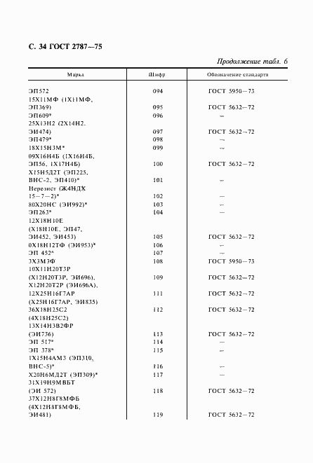 Страница 35 ГОСТ 2787-75