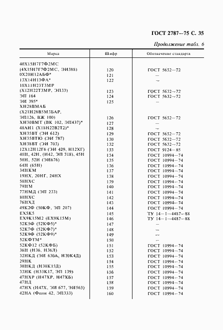 Страница 36 ГОСТ 2787-75