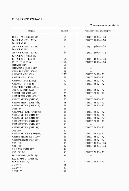 Страница 37 ГОСТ 2787-75
