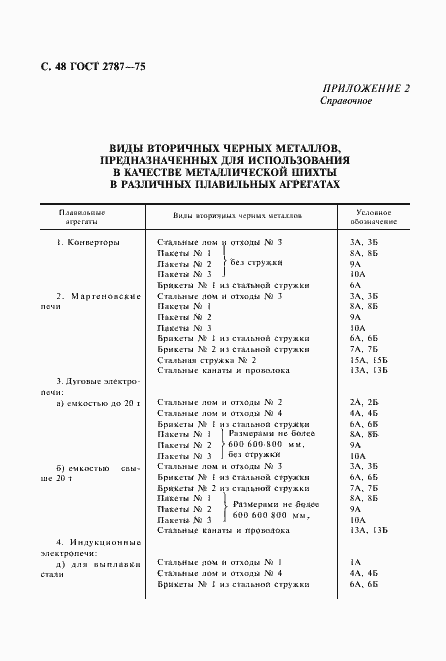 Страница 49 ГОСТ 2787-75