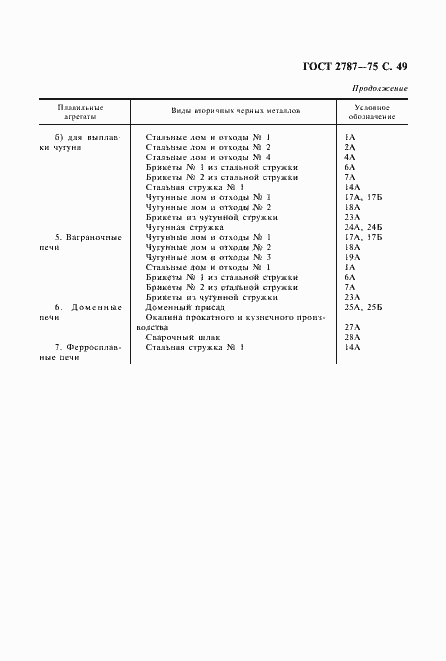 Страница 50 ГОСТ 2787-75