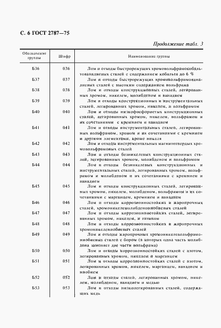 Страница 7 ГОСТ 2787-75