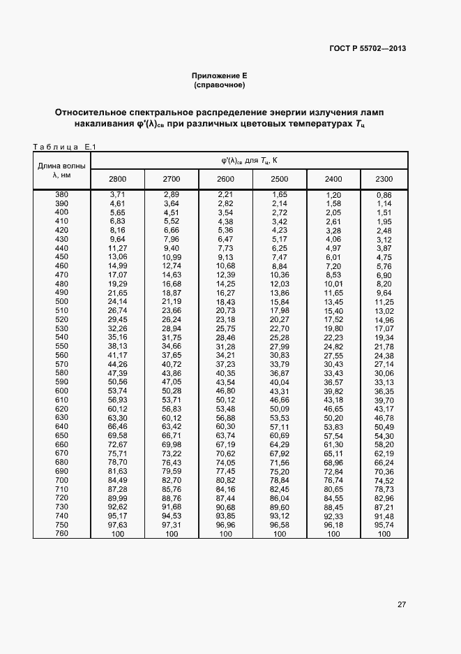 Страница 30 ГОСТ Р 55702-2013