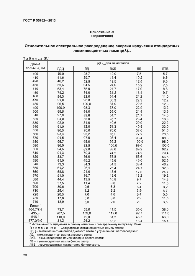 Страница 31 ГОСТ Р 55702-2013