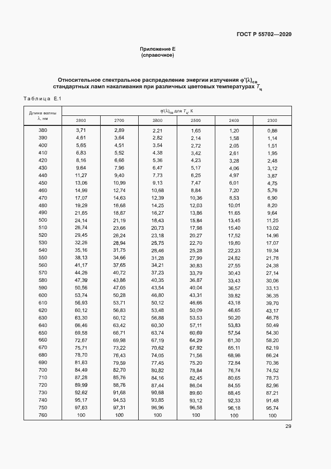 Страница 32 ГОСТ Р 55702-2020