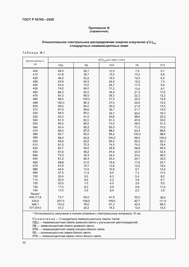 Страница 33 ГОСТ Р 55702-2020