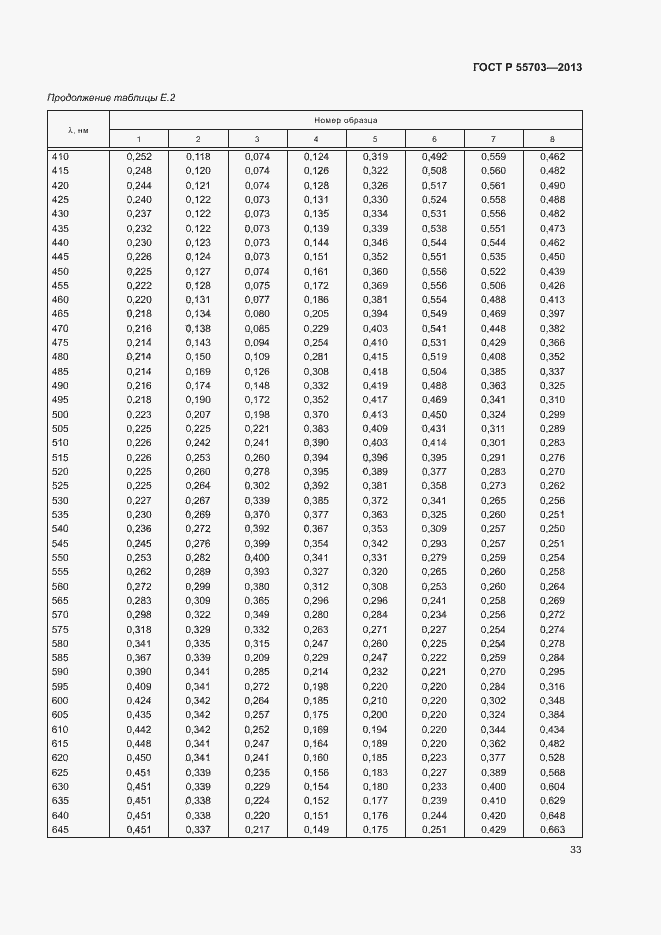 Страница 36 ГОСТ Р 55703-2013
