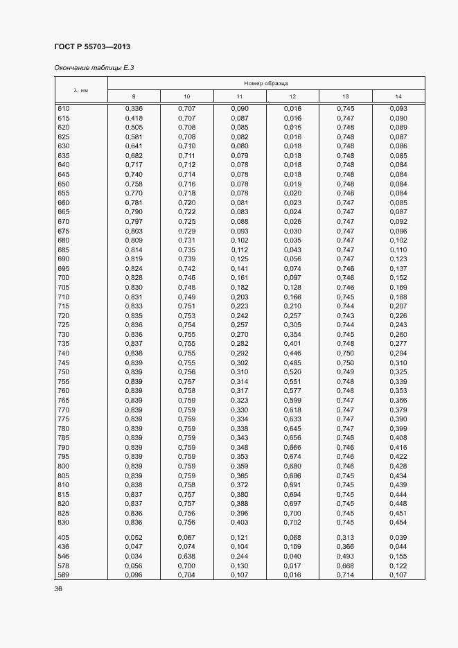 Страница 39 ГОСТ Р 55703-2013