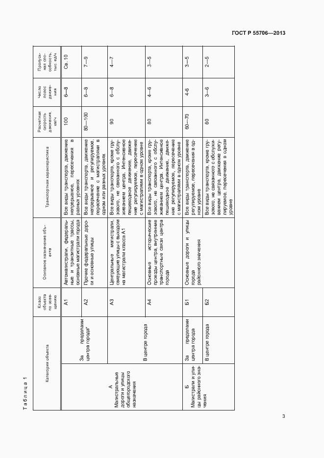 Страница 5 ГОСТ Р 55706-2013