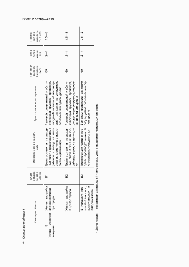 Страница 6 ГОСТ Р 55706-2013