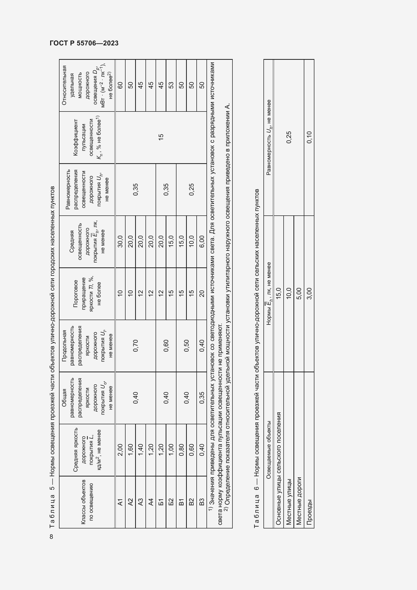 Страница 12 ГОСТ Р 55706-2023