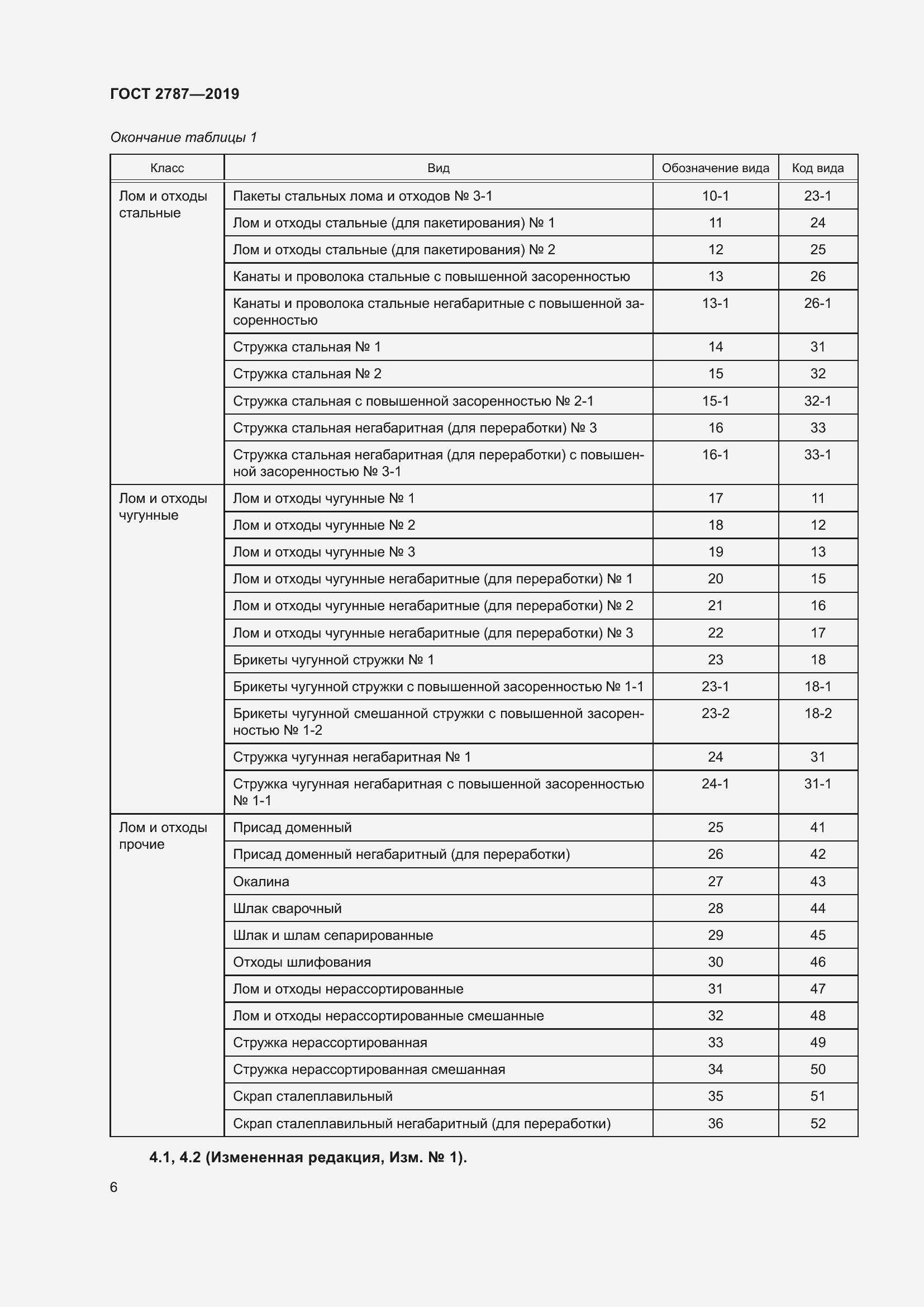 Страница 10 ГОСТ 2787-2019