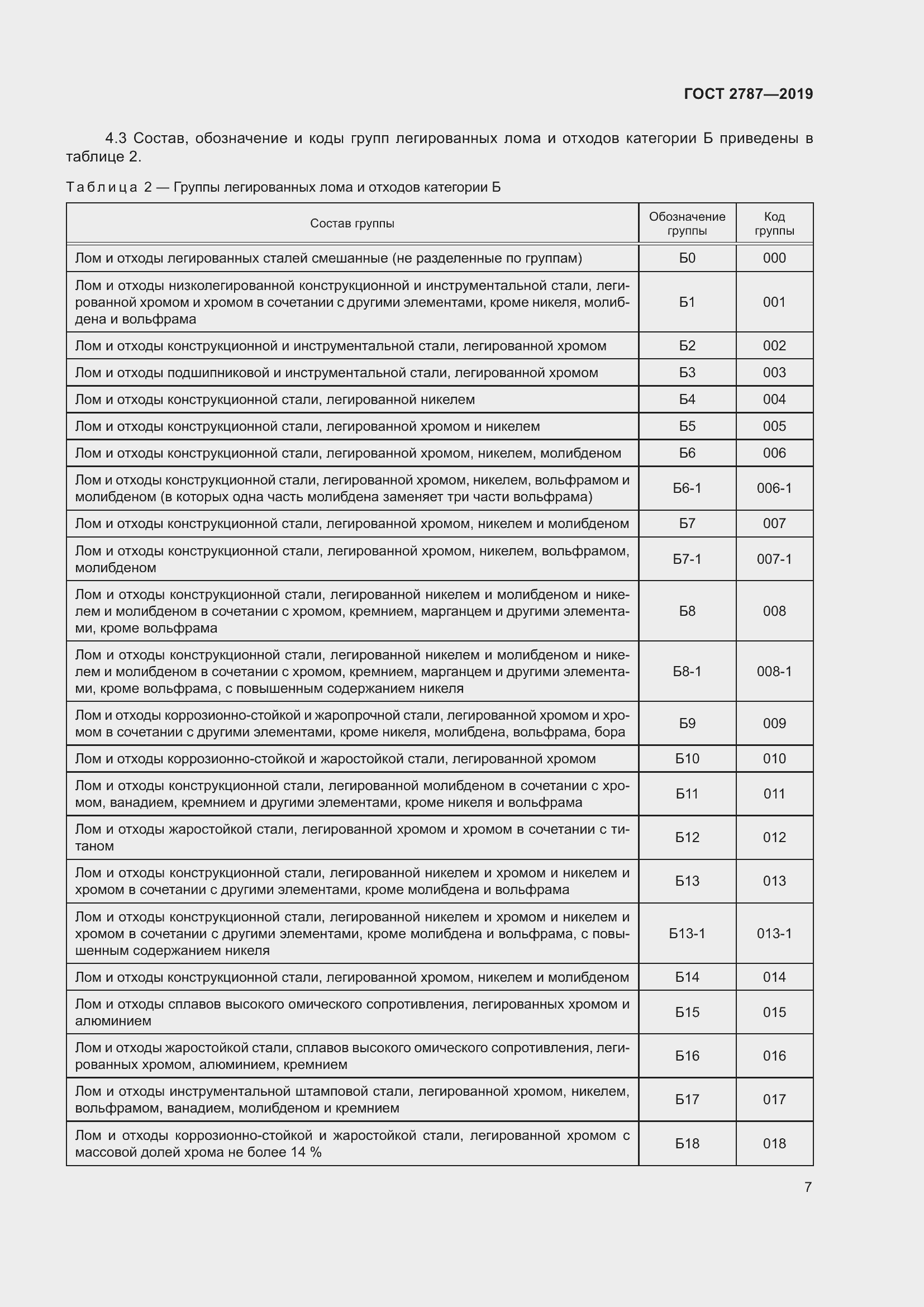 Страница 11 ГОСТ 2787-2019