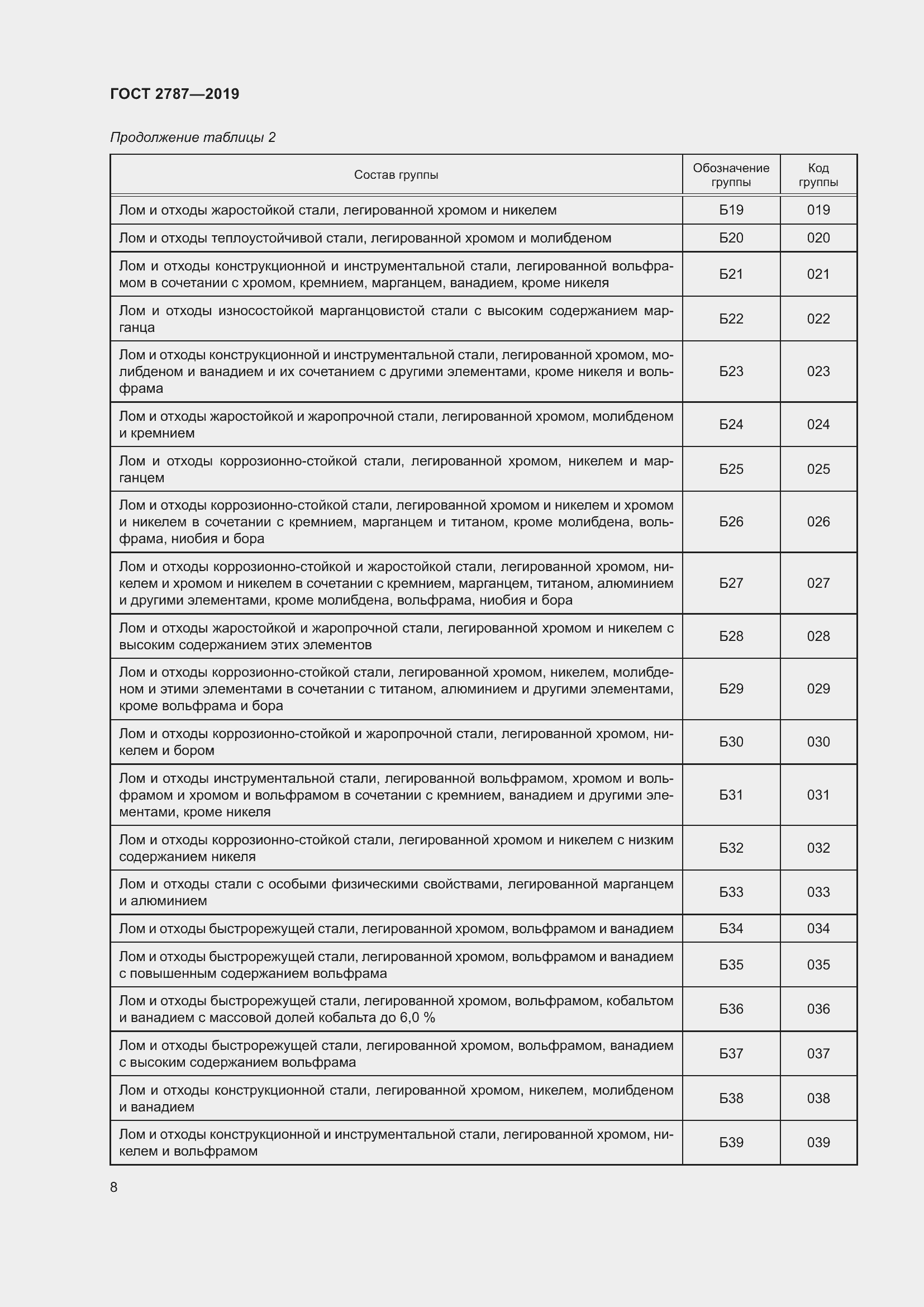 Страница 12 ГОСТ 2787-2019