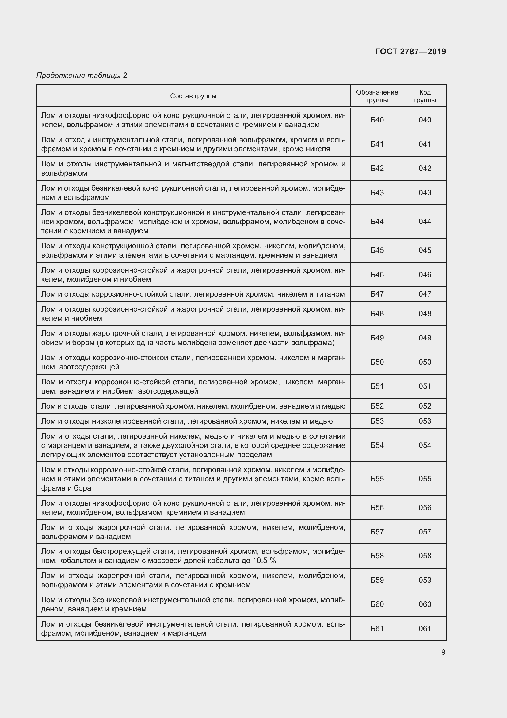 Страница 13 ГОСТ 2787-2019