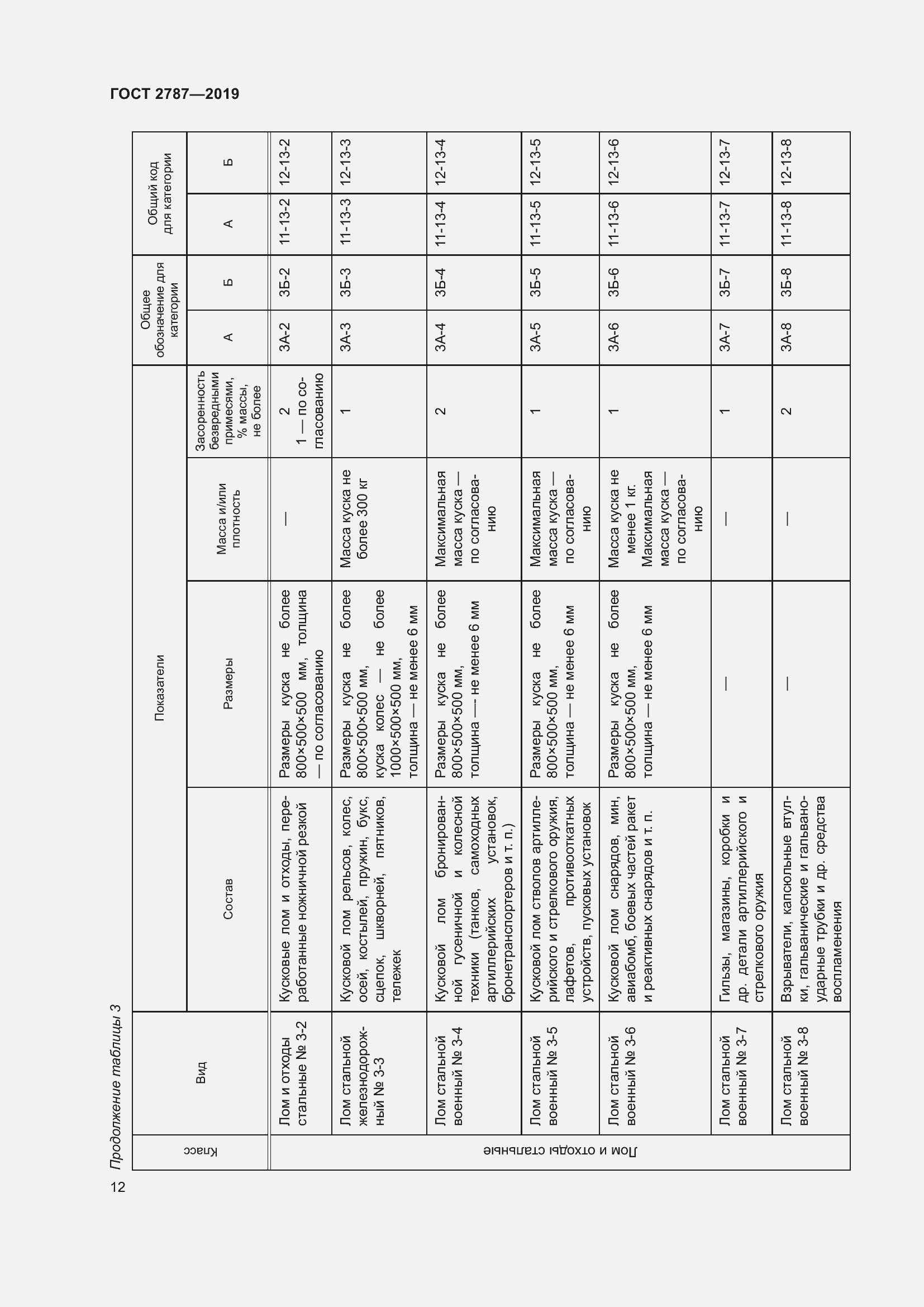 Страница 16 ГОСТ 2787-2019
