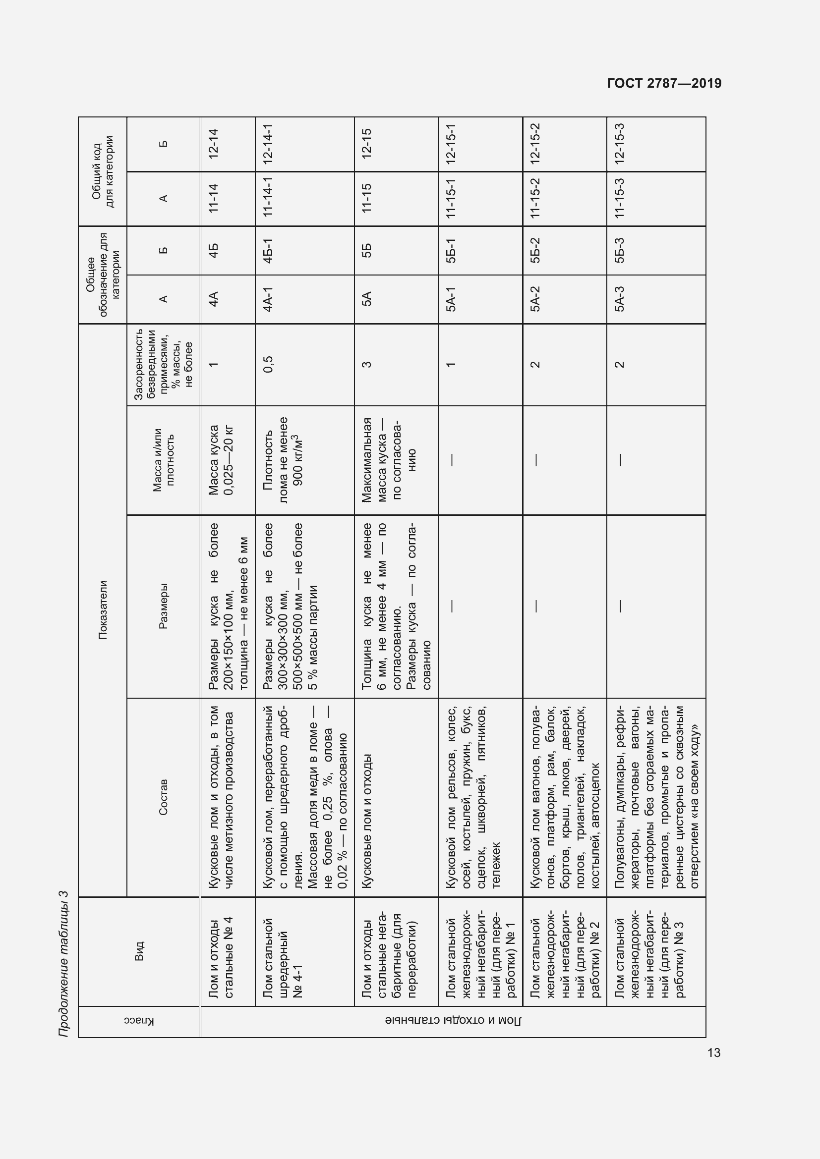 Страница 17 ГОСТ 2787-2019