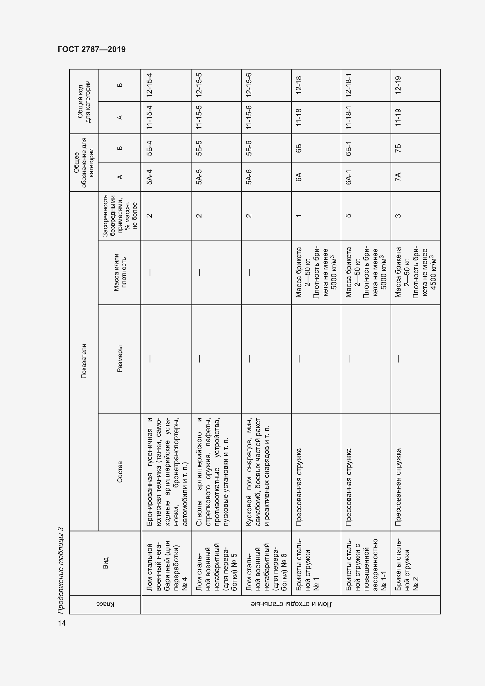 Страница 18 ГОСТ 2787-2019